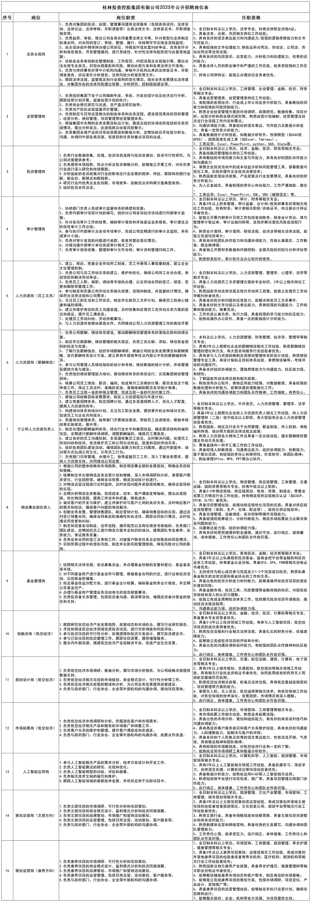 j9国际站备用2025年公开招聘岗位表_大招.jpg